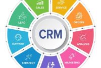 Management relationship software effective banking customer jain blog